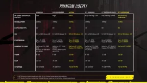 نظام مطاردة شرطة جديد وتغييرات شاملة مع إضافة Cyberpunk 2077: Phantom Liberty - إليكم التفاصيل الكاملة نظام مطاردة شرطة جديد وتغييرات شاملة مع إضافة Cyberpunk 2077: Phantom Liberty - إليكم التفاصيل الكاملة