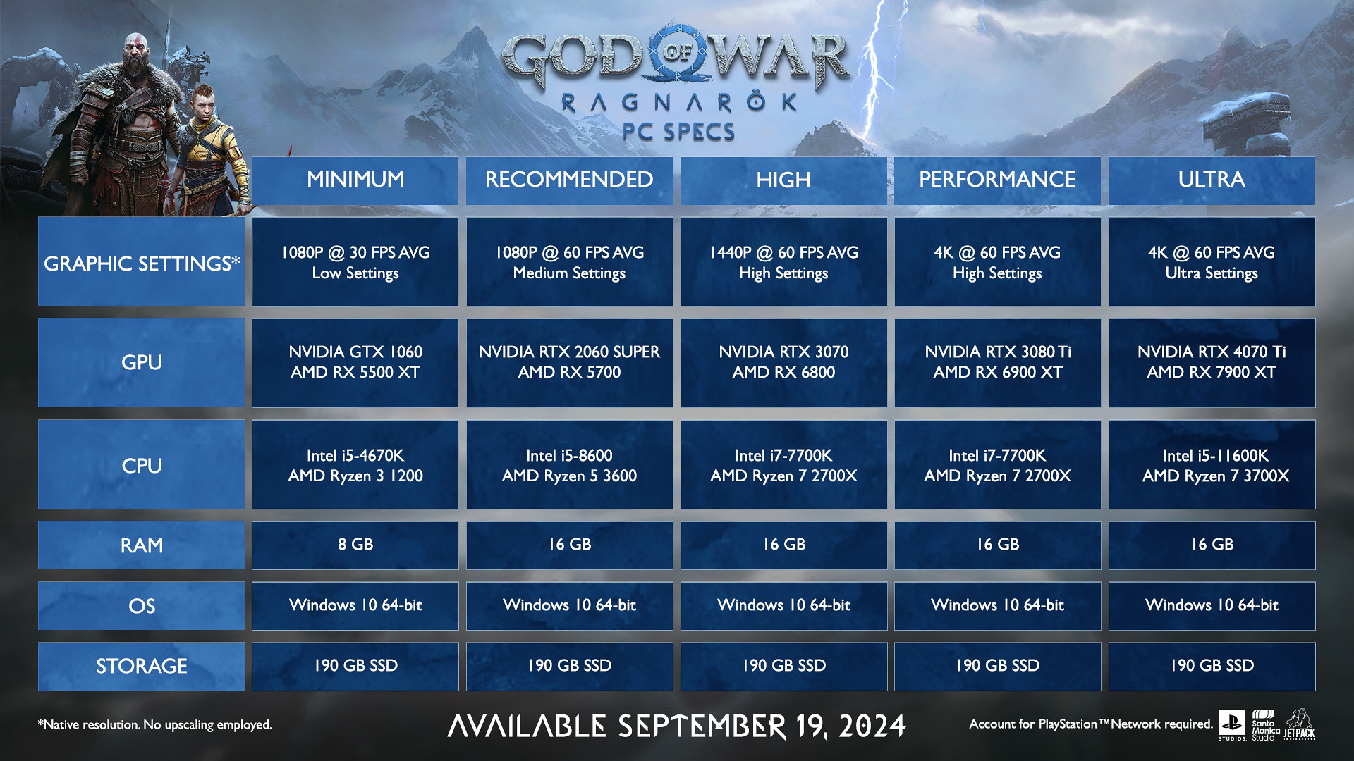 الكشف عن متطلبات نسخة الحاسب من God of War Ragnarok الكشف عن متطلبات نسخة الحاسب من God of War Ragnarok