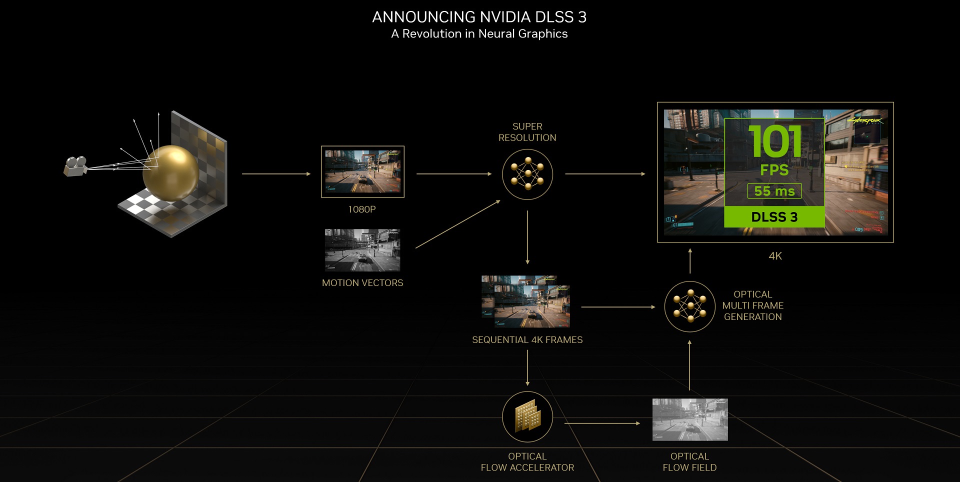هل محرك Unreal Engine 5 يقتل صناعة الألعاب؟ هل محرك Unreal Engine 5 يقتل صناعة الألعاب؟