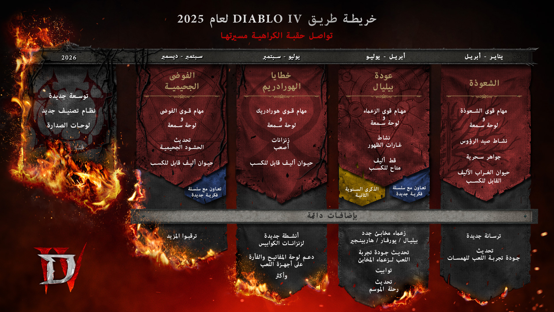خريطة محتوى Diablo IV لسنة 2025: تعرفوا على الخطة والتفاصيل الكاملة خريطة محتوى Diablo IV لسنة 2025: تعرفوا على الخطة والتفاصيل الكاملة