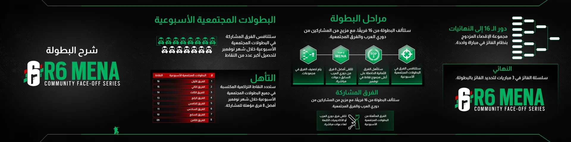 بطولة Ubisoft تضعك في منافسة مع الفرق العربية المحترفة بطولة Ubisoft تضعك في منافسة مع الفرق العربية المحترفة