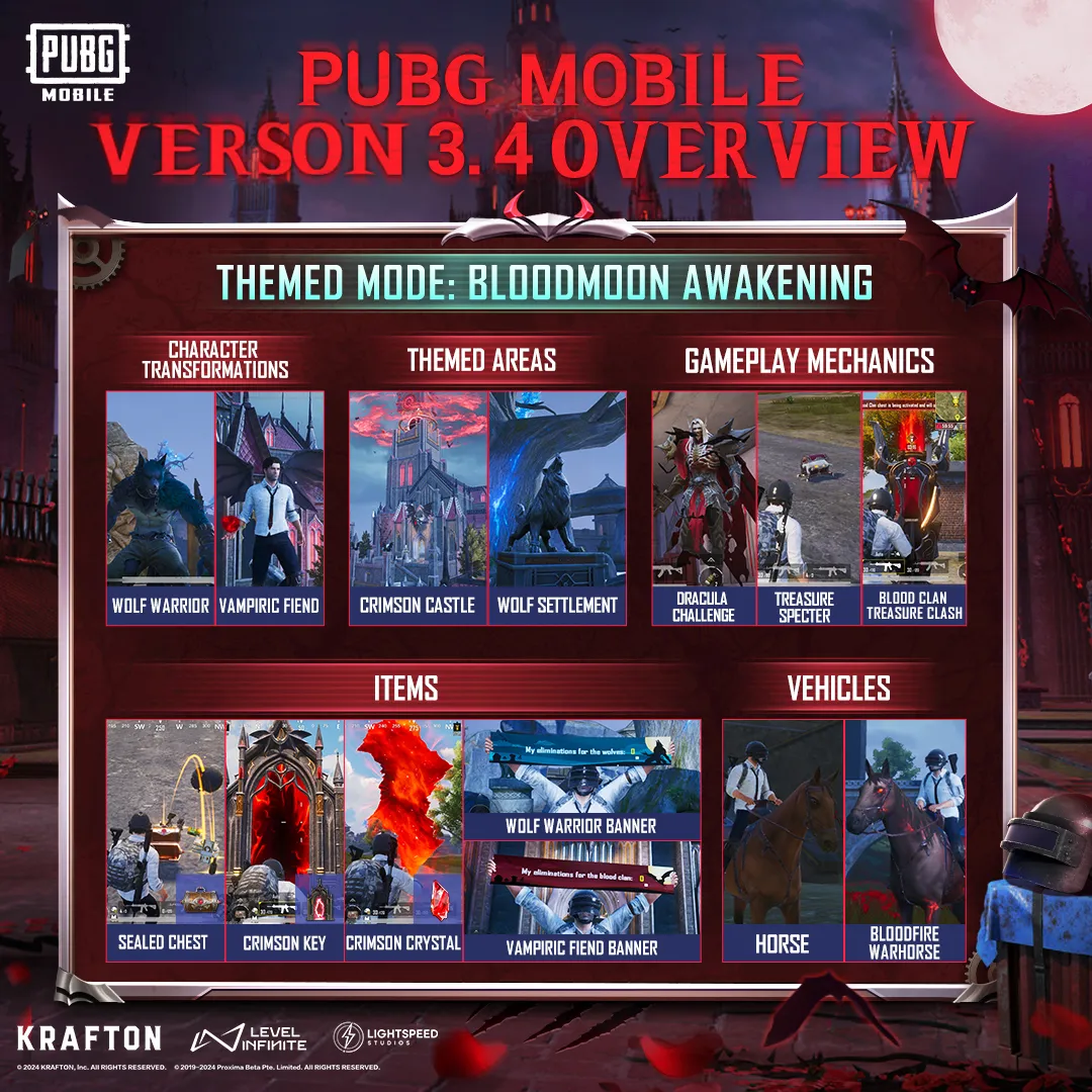 تحديث ببجي 3.4 : إليكم التفاصيل الكاملة وكل ما عليكم معرفته تحديث ببجي 3.4 : إليكم التفاصيل الكاملة وكل ما عليكم معرفته